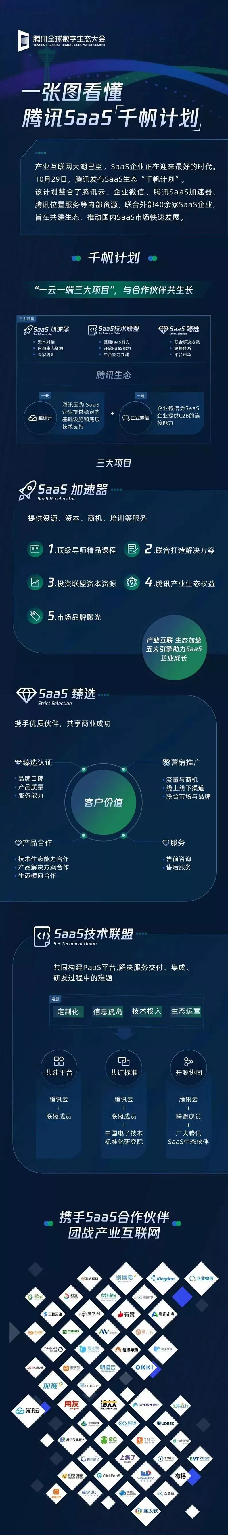 腾讯SaaS千帆计划 腾讯SaaS千帆计划